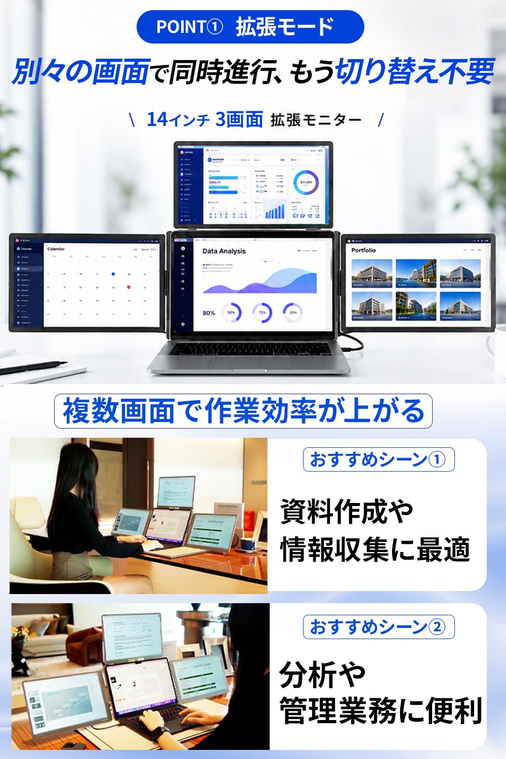 Amazon.co.jp: PETOOP トリプルモニター モバイルモニター 14インチ 4
